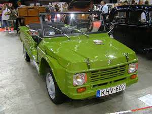 Car valuation evolution Citroen Mehari (1968 - 1987) in Netherlands